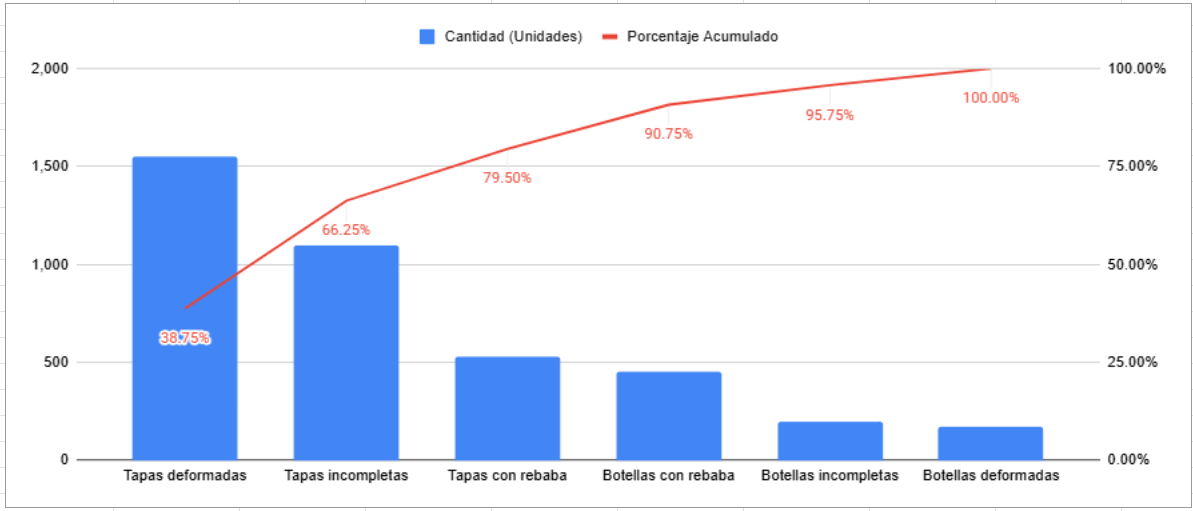 diagrama de pareto ejemplo