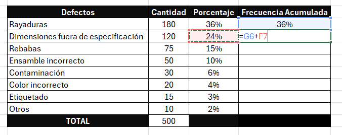 Diagrama de pareto 80 20 frecuencia calculada