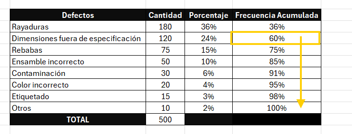 Frecuencia Acumulada Diagrama de pareto 80 20