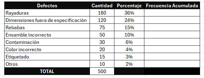 Diagrama de pareto 80 20 columna frecuencia acumulada