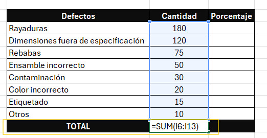 Calculo de suma diagrama de pareto 80 20