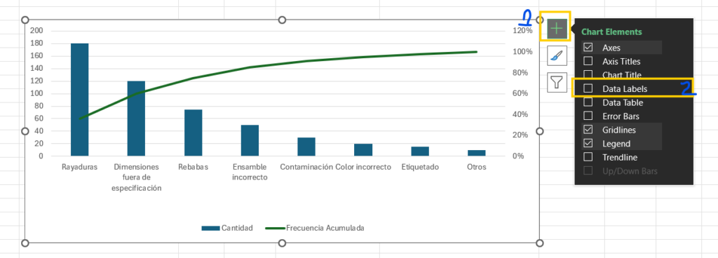 Etiquetas de Diagrama de Pareto 80 20