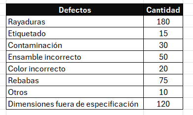 Levantamiento de datos diagrama de pareto 80 20
