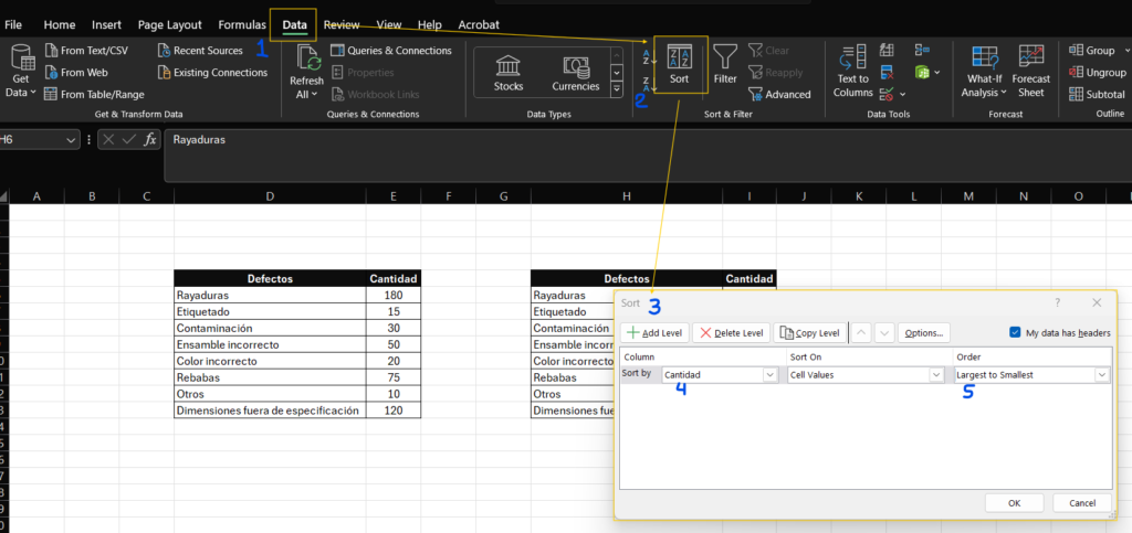 Organiza los datos diagrama de pareto 80 20
